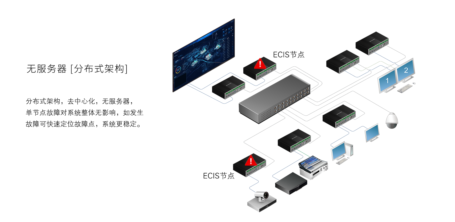 无服务器分布式架构.png