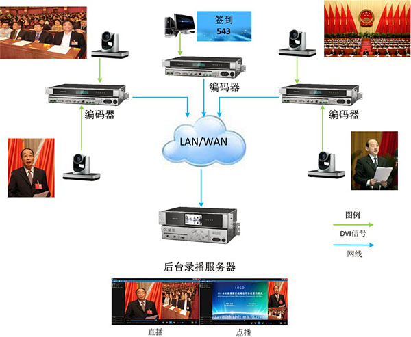 高清会议录播系统